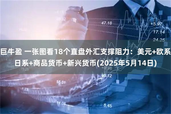 巨牛盈 一张图看18个直盘外汇支撑阻力：美元+欧系日系+商品货币+新兴货币(2025年5月14日)