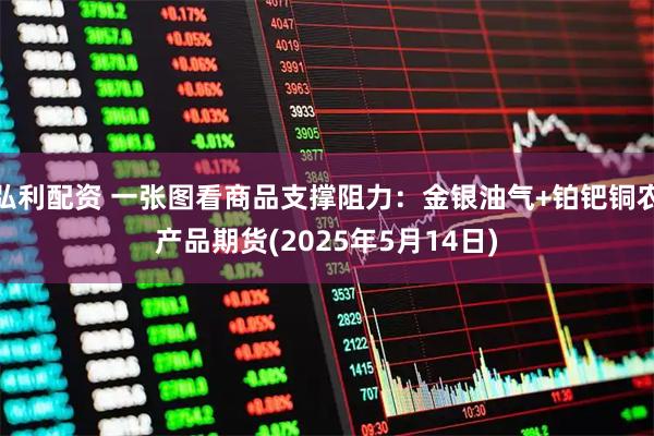弘利配资 一张图看商品支撑阻力：金银油气+铂钯铜农产品期货(2025年5月14日)